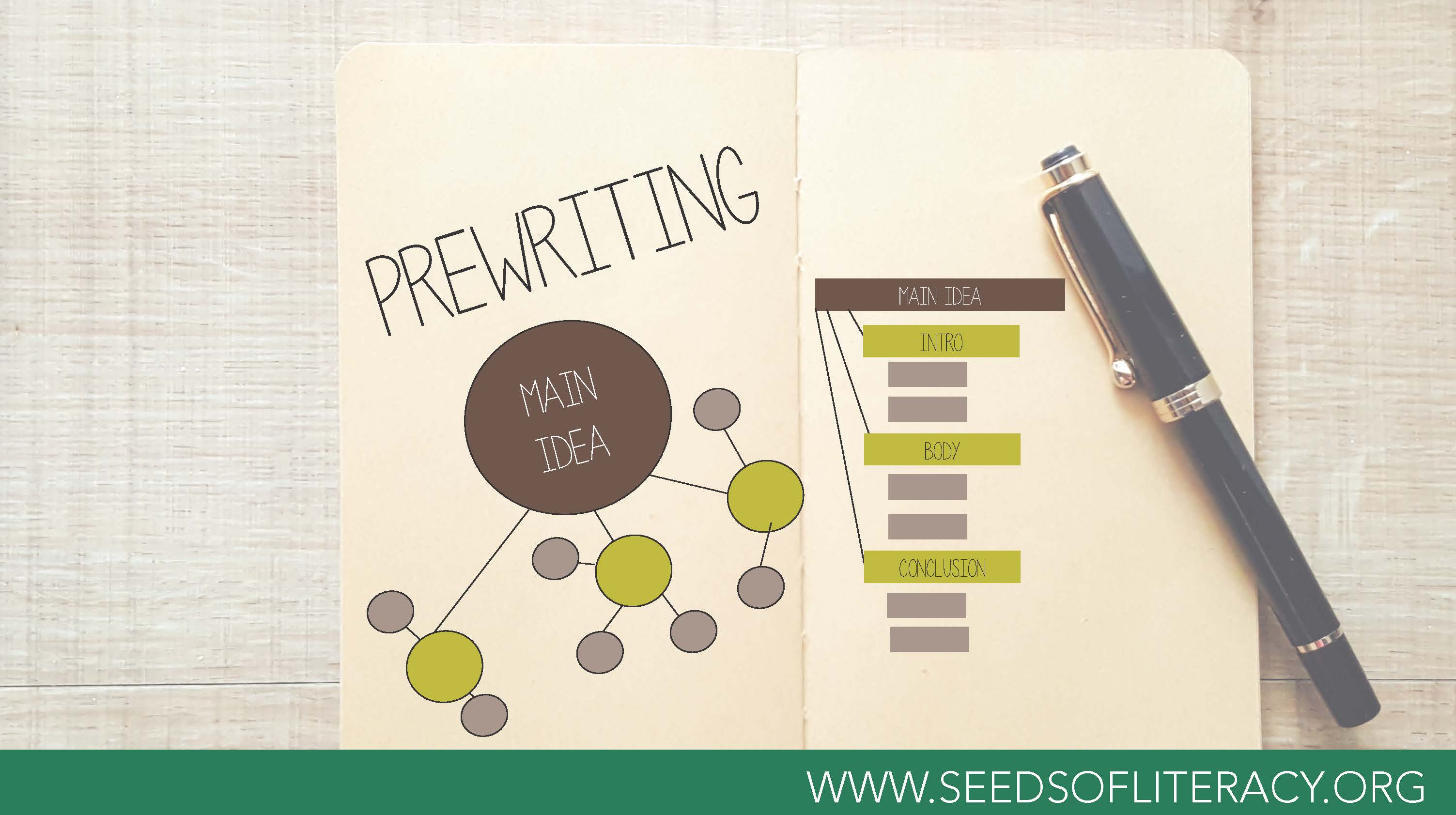 What Is Prewriting And How Is It Done Seeds Of Literacy